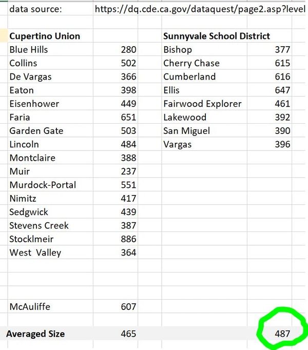 Fact Check Cupertino Facts Civic Facts, Accurate Information